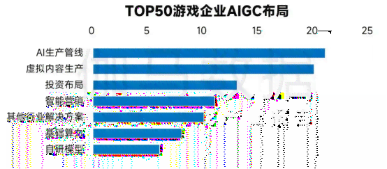 AI在剧情创作中的应用：如何评估与优化创作效果及其影响力分析