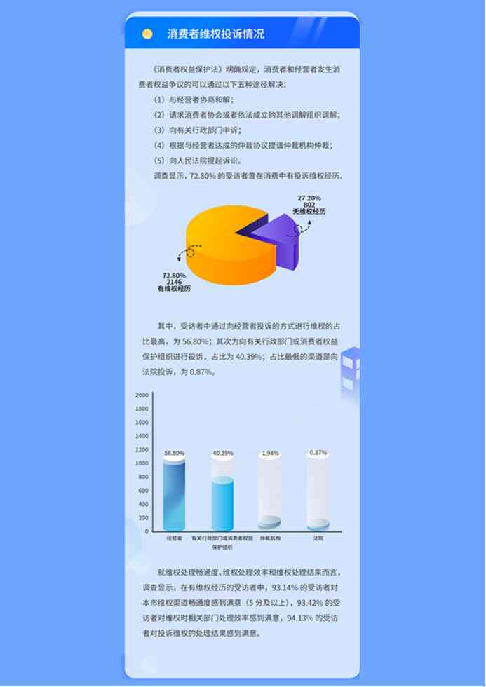 上海AI语音调查报告答案：揭示市民反馈与满意度分析