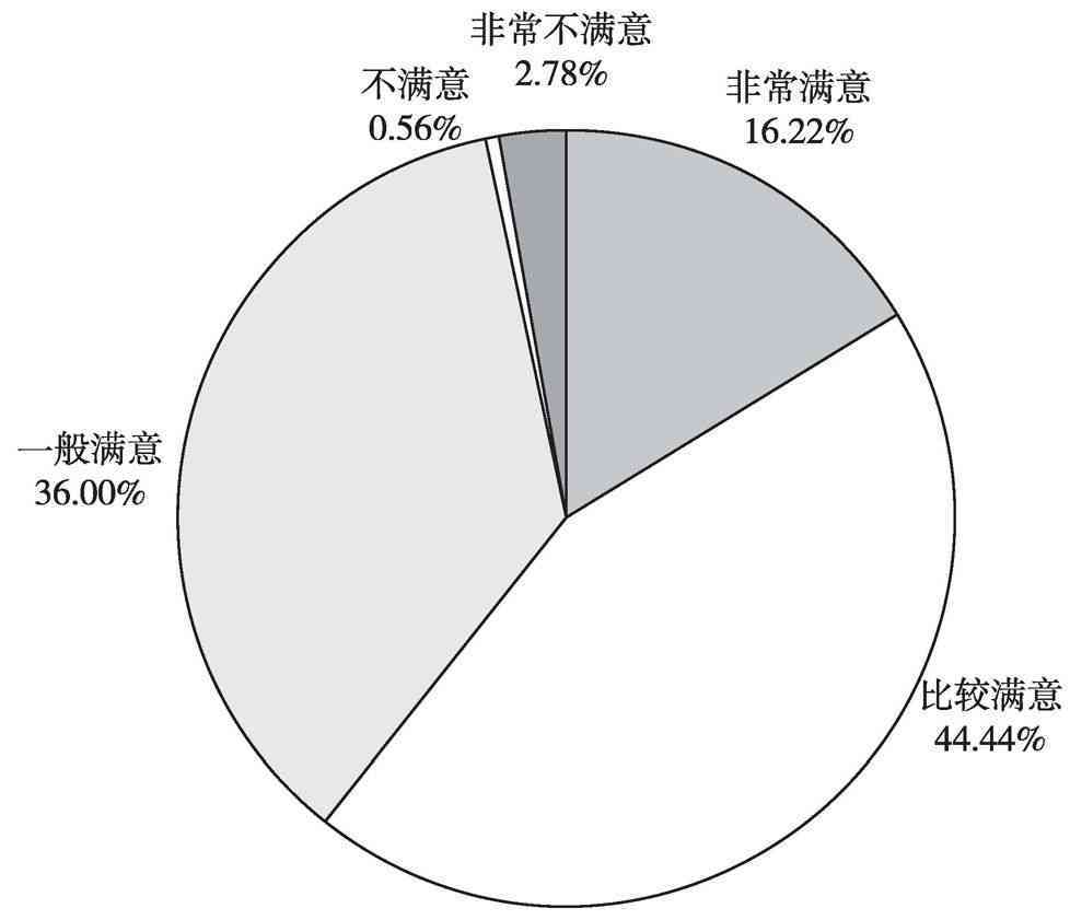 上海AI语音调查报告答案：揭示市民反馈与满意度分析