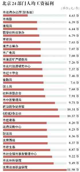 2023年度二参人员待遇及福利政策详解：涵薪资、补贴、退休金等全面信息