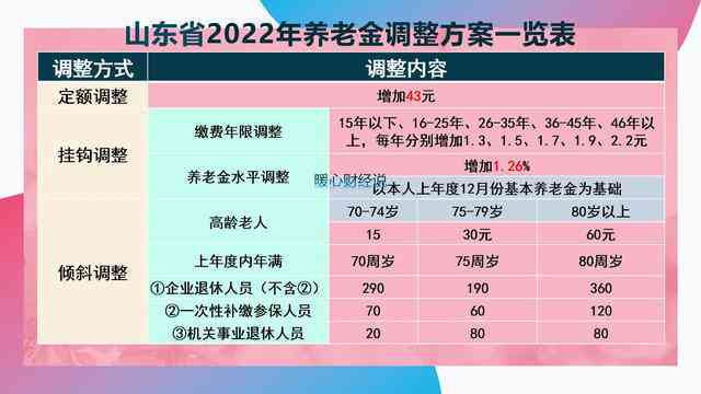 2023年度二参人员待遇及福利政策详解：涵薪资、补贴、退休金等全面信息