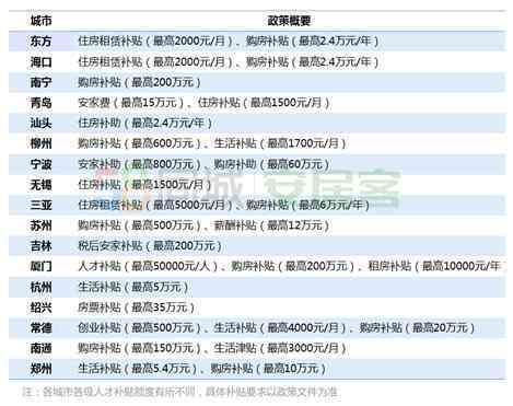 2023年度二参人员待遇及福利政策详解：涵薪资、补贴、退休金等全面信息