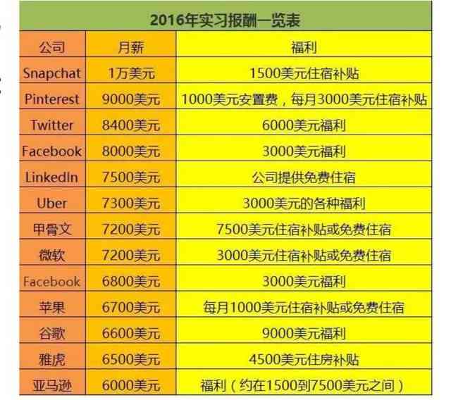 2023年度二参人员待遇及福利政策详解：涵薪资、补贴、退休金等全面信息