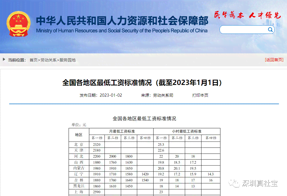 2023年度二参人员福利及薪资待遇新政策解读