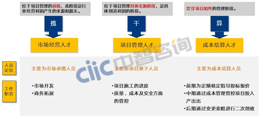 深入了解二参人员：定义、分类、职责及在项目中的应用解析