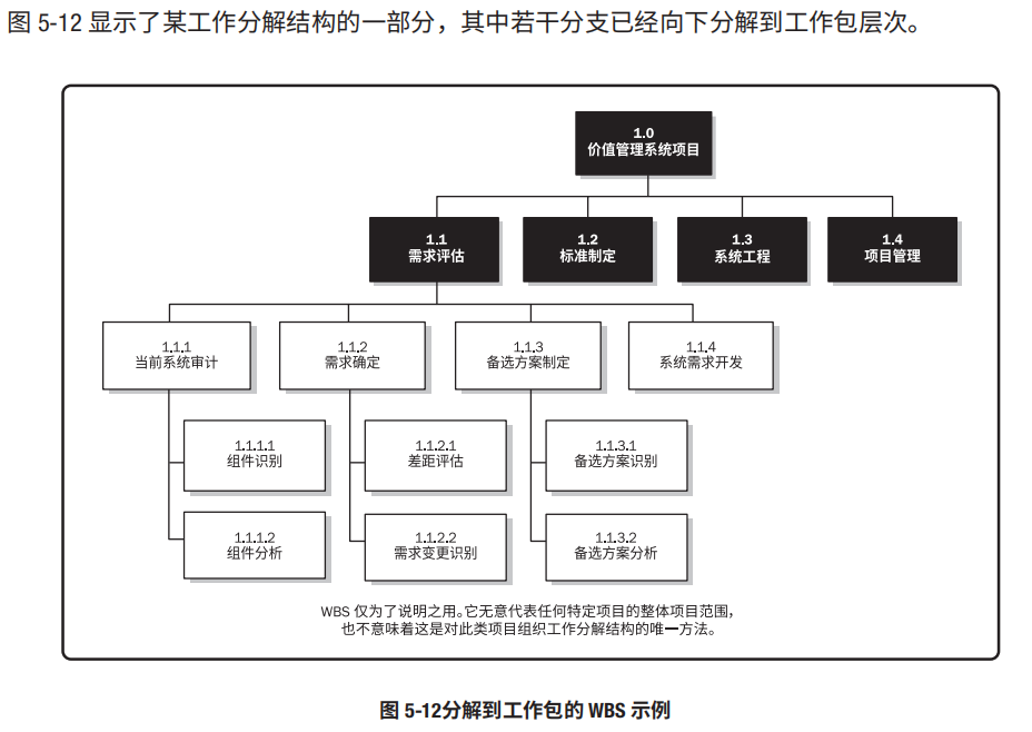 深入了解二参人员：定义、分类、职责及在项目中的应用解析