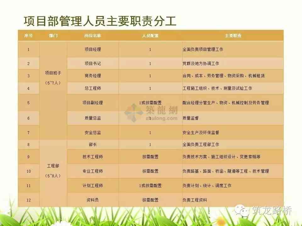 深入了解二参人员：定义、分类、职责及在项目中的应用解析