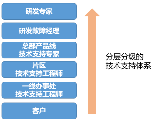 深入了解二参人员：定义、分类、职责及在项目中的应用解析