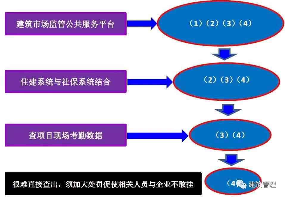 深入了解二参人员：定义、分类、职责及在项目中的应用解析