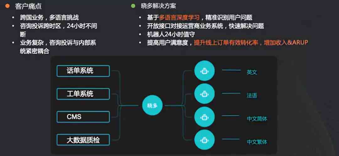 '智能AI驱动的文章创作算法：高效生成优质内容的秘密武器'