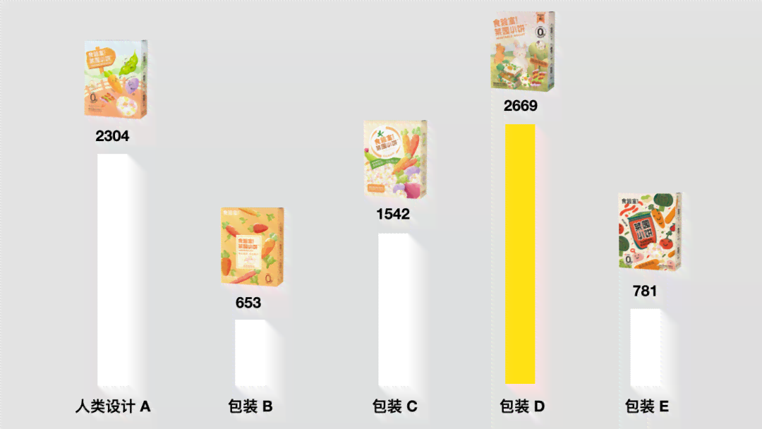 AI赋能下的包装设计创新：案例分析与实践解析