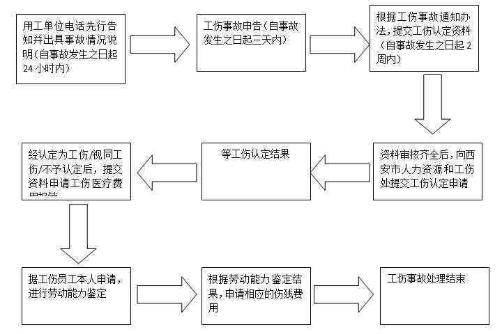 工伤案件二审之后有什么影响及流程详解