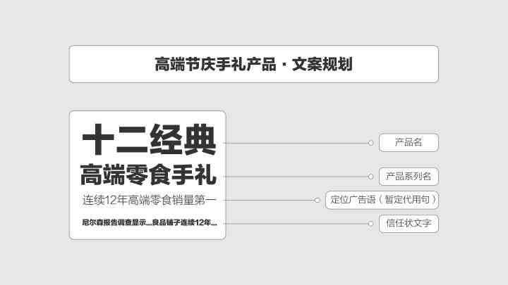 全面解析：包装设计越案例分析与PPT演示精华汇编