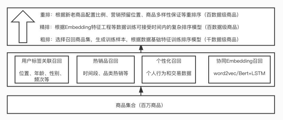 '探讨AI智能写作技术的重复率问题及其优化策略'