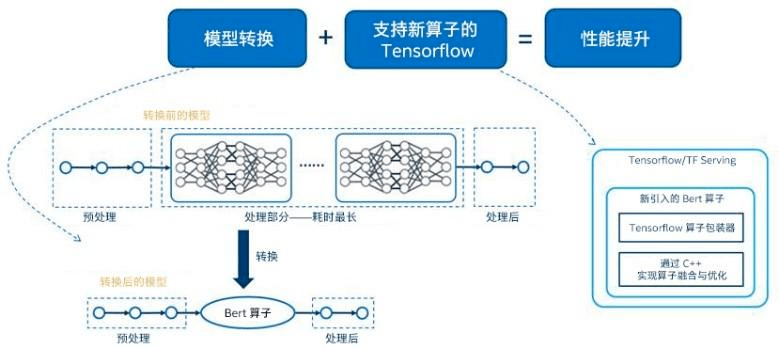 '探讨AI智能写作技术的重复率问题及其优化策略'