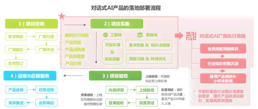 '探讨AI智能写作技术的重复率问题及其优化策略'