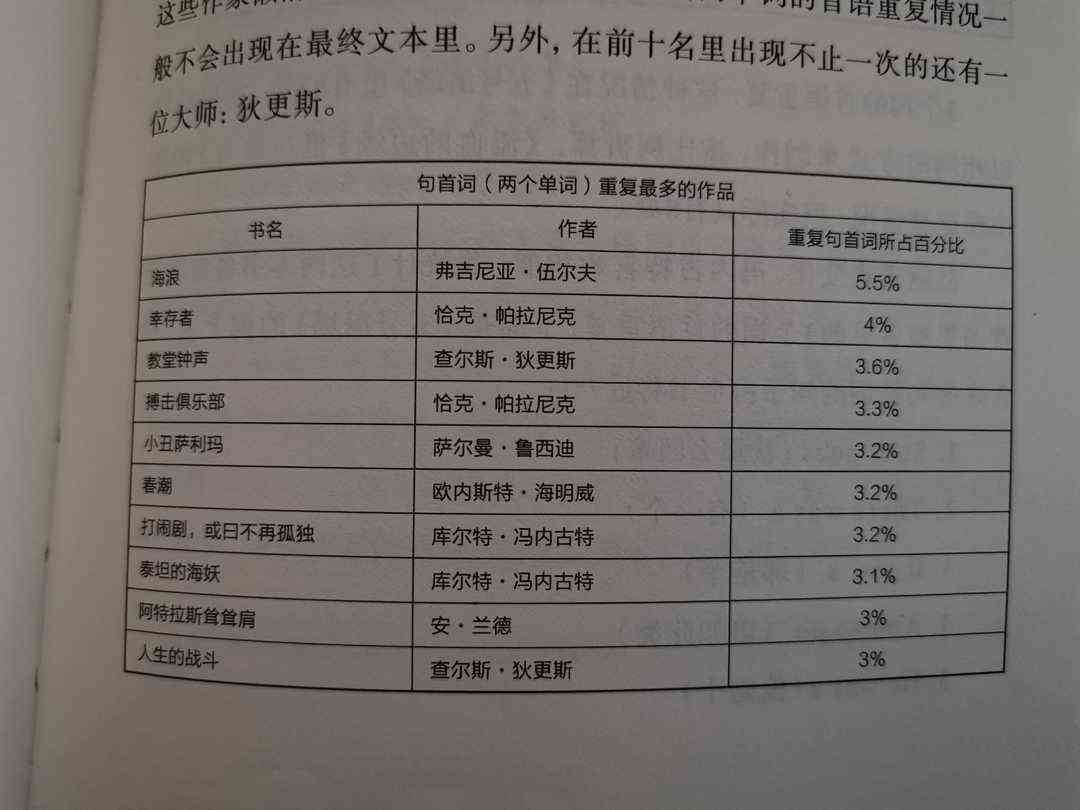 AI智能写作重复率检测方法与降低重复率技巧详解