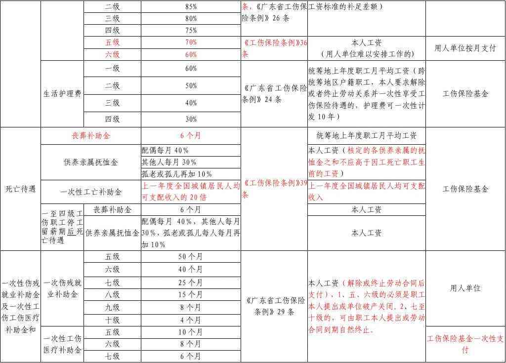 工伤赔偿：二年内三次采矿事故工伤认定与赔偿解读