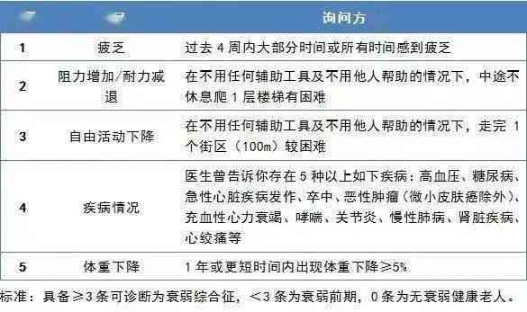 工伤认定新规：二度烧伤具体判定标准解读