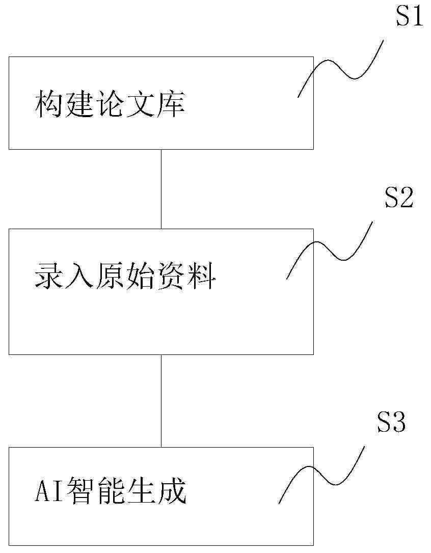 智能AI辅助生成高质量学术论文