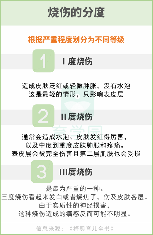 职工二度烫伤事故工伤等级评定标准探讨