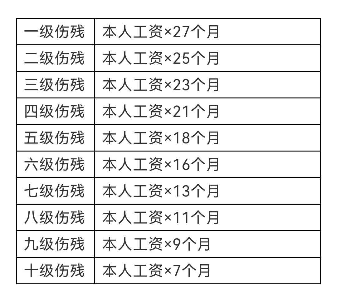 工伤认定：二度烫伤赔偿标准与工伤待遇解析