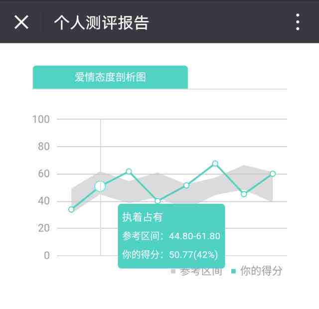 深度解析：AI生成报告的准确性、影响因素及用户满意度综合评估