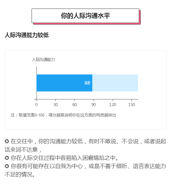 深度解析：AI生成报告的准确性、影响因素及用户满意度综合评估