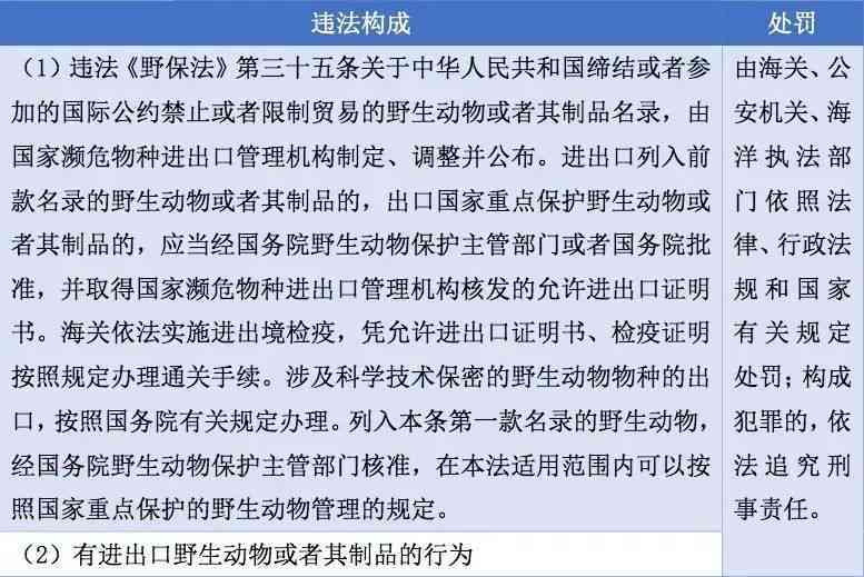 工伤二次手术认定标准与法律解读