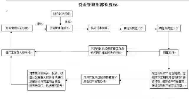 工伤二次认定流程及所需时间解析