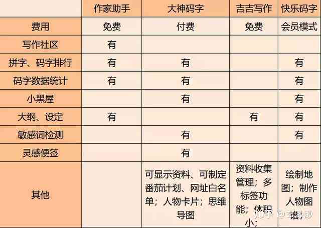 全方位免费写作软件推荐：满足各类写作需求的优质工具盘点