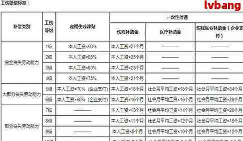 '工伤二次认定赔偿标准及具体金额解析'