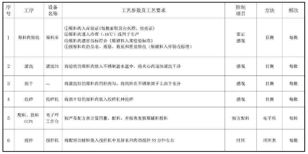 鞋产品质量检验与评估报告