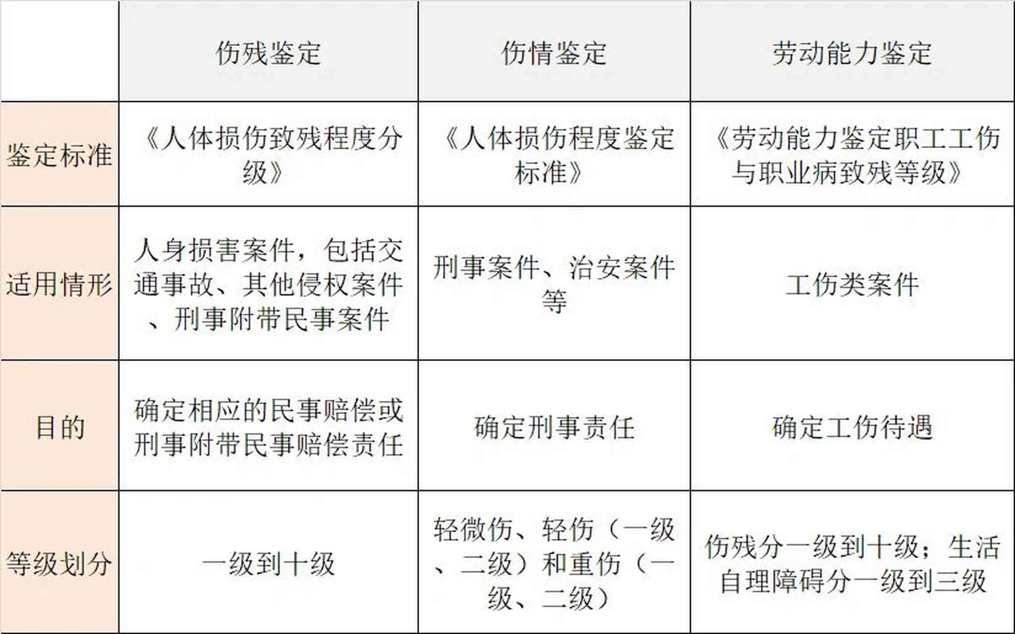 工伤二次鉴定赔偿标准与权益保障解析