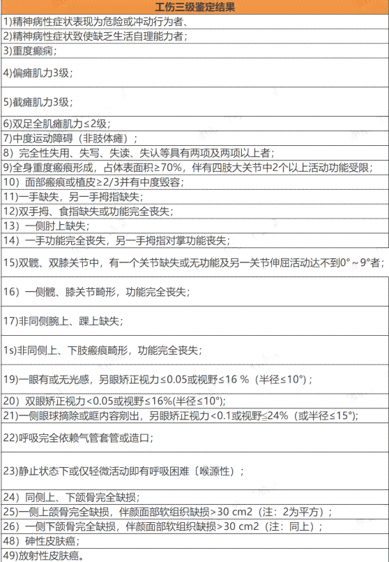 二次认定工伤赔偿标准最新：规定、版本及认定时长解析