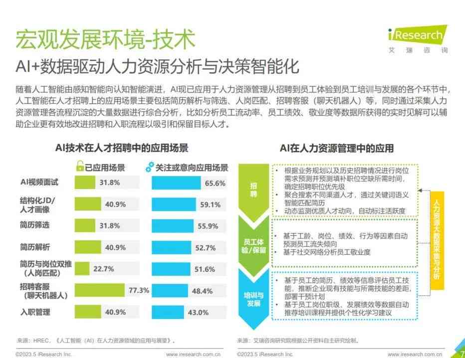 智能AI招聘趋势研究报告：如何撰写全面分析指南