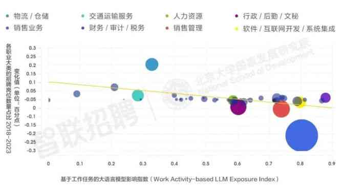 智能AI招聘趋势研究报告：如何撰写全面分析指南