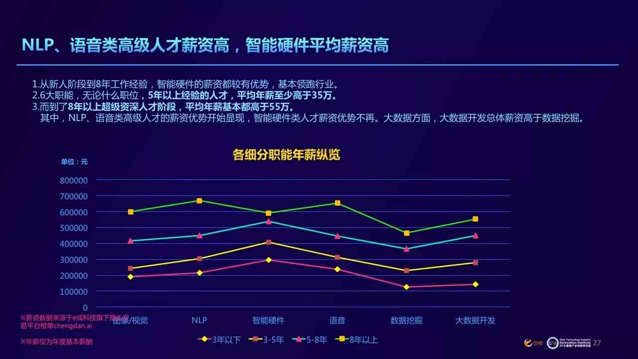 智能AI招聘趋势研究报告：如何撰写全面分析指南