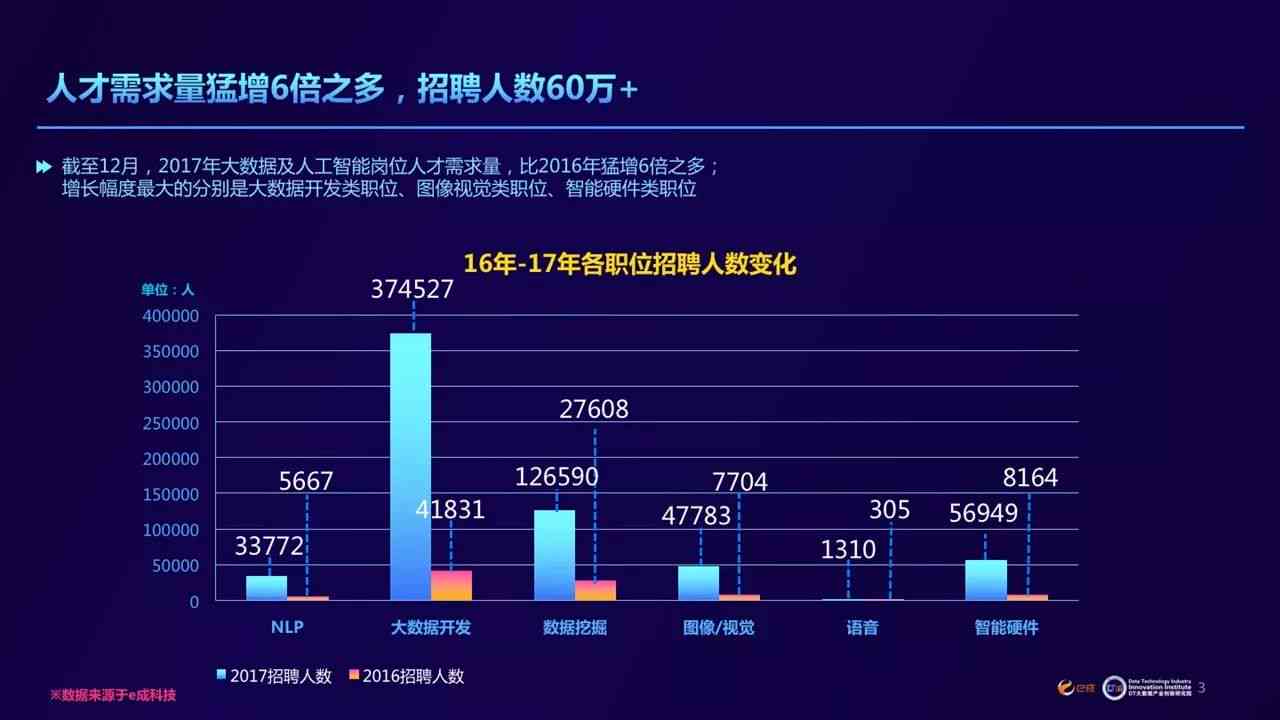 《AI赋能下的招聘革新：智能AI招聘趋势与人才选拔新策略研究报告》