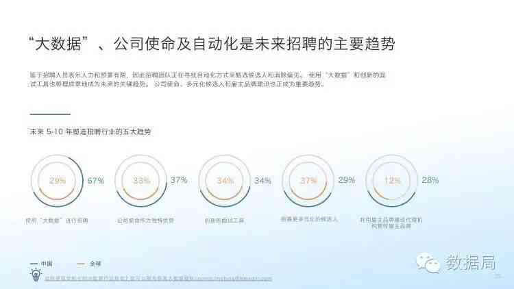 《AI赋能下的招聘革新：智能AI招聘趋势与人才选拔新策略研究报告》