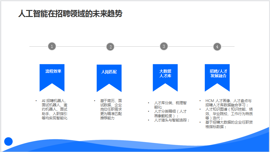 《AI赋能下的招聘革新：智能AI招聘趋势与人才选拔新策略研究报告》