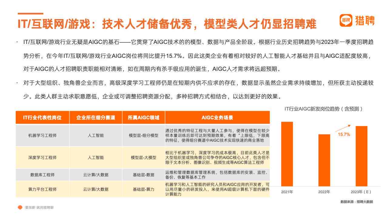 《AI赋能下的招聘革新：智能AI招聘趋势与人才选拔新策略研究报告》