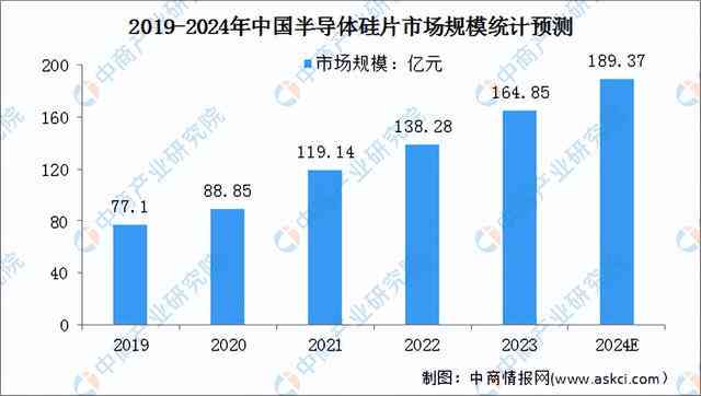 2024智能AI招聘市场全景分析：人才需求、技能趋势与行业洞察研究报告