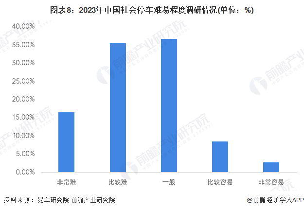 2024智能AI招聘市场全景分析：人才需求、技能趋势与行业洞察研究报告