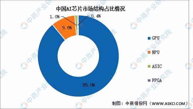 2024智能AI招聘市场全景分析：人才需求、技能趋势与行业洞察研究报告