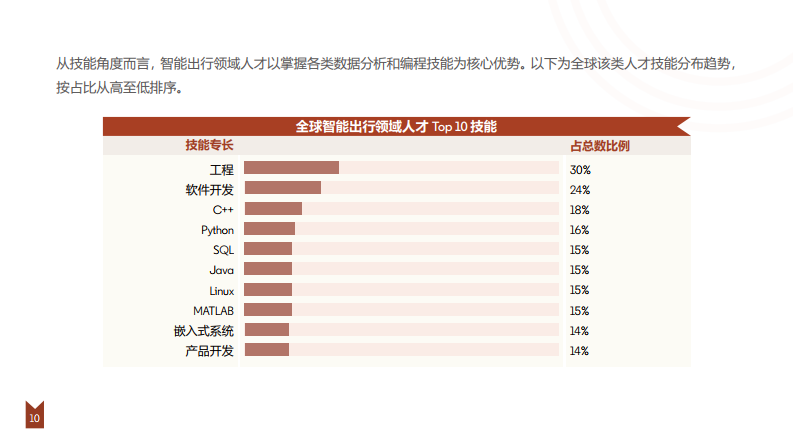 2024智能AI招聘市场全景分析：人才需求、技能趋势与行业洞察研究报告