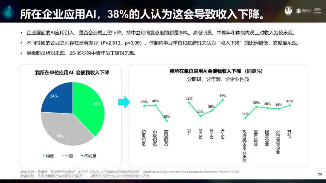 智能ai招聘趋势研究报告