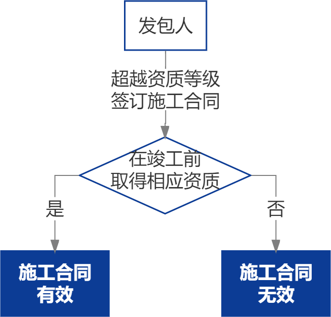 探讨工程二次分包在现行法律框架下的合法性