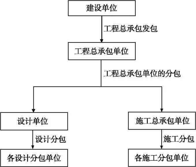 探讨工程二次分包在现行法律框架下的合法性