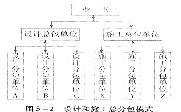 探讨工程二次分包在现行法律框架下的合法性